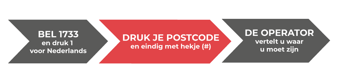 Bel 1733 voor de huisarts van wacht